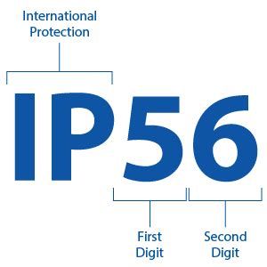 what does ip56 mean